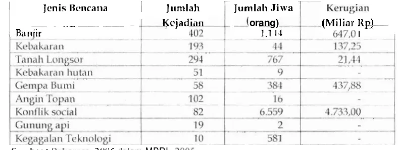 Gambar 3. Gejalah penangkapan 