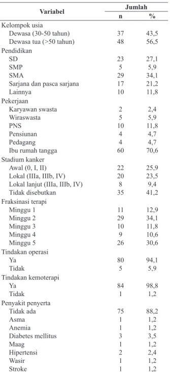 Tabel 2. Status gizi dan kualitas hidup