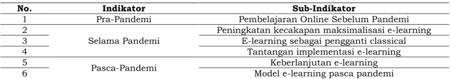 TABEL 1. I NDIKATOR  P ENELITIAN