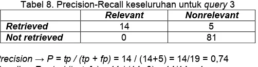 Tabel 8. Precision-Recall keseluruhan untuk query 3 