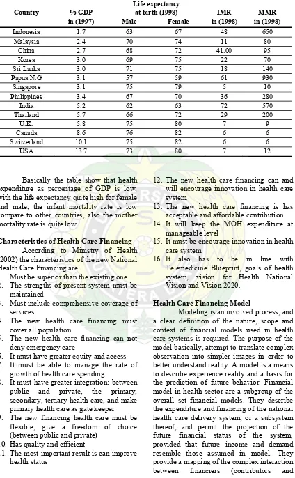 Table 2. Comparative health expenditure (1997) and health status (1998) 