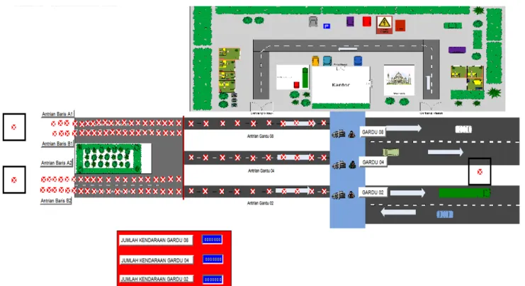 Gambar 3 Lay Out Model Simulasi Eksisting  Replikasi  digunakan  untuk  mengetahui  nilai  rata-rata 