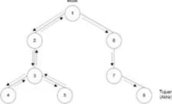 Gambar 2.1. Backward Chaining 