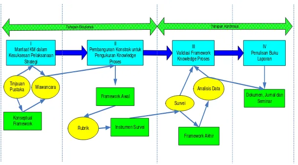 Gambar 2. Skema diagram rancangan penelitian 