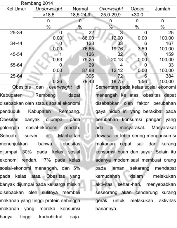 Tabel 3.6 Distribusi Responden Berdasarkan Umur dan Klasifikasi BMI di Kabupaten  Rembang 2014 