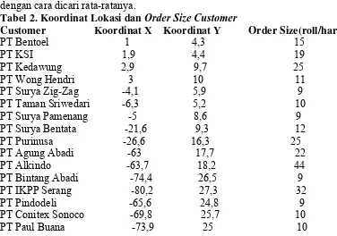 Tabel 2. Koordinat Lokasi dan dengan cara dicari rata-ratanya.  Order Size Customer 
