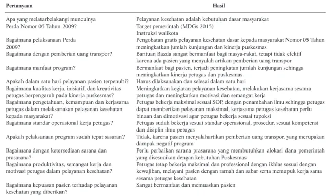 Tabel 2. Hasil Matriks Wawancara Mendalam
