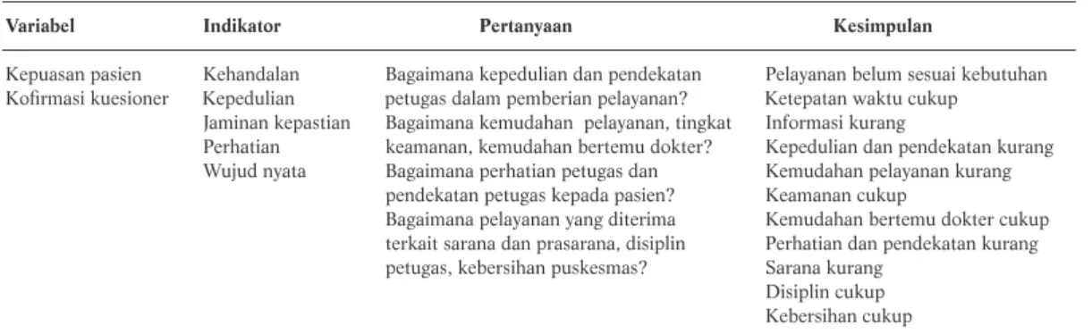 Tabel 3. Hasil  Focus Group Disscussion