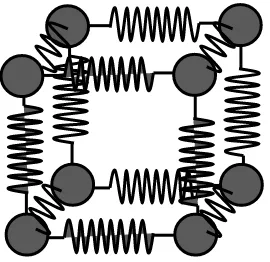 Gambar 2.4. Model atom mekanik. 