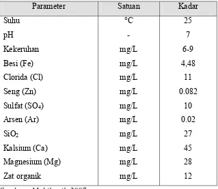 Tabel 7.3  Kualitas Air Tanah Lhok Sukon 