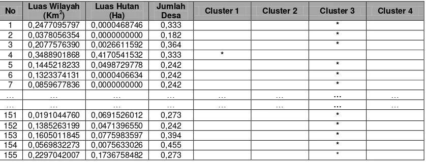 Tabel 5. Letak atau Posisi  Cluster  