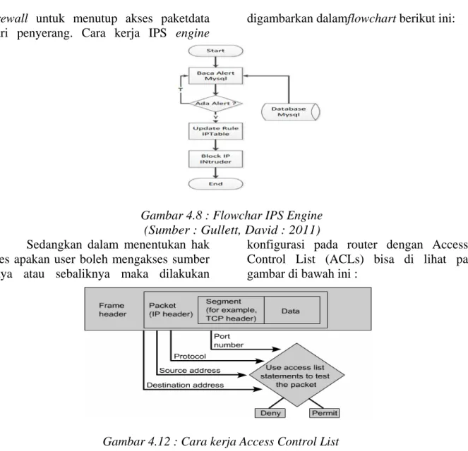 Gambar 4.8 : Flowchar IPS Engine   (Sumber : Gullett, David : 2011)  Sedangkan dalam menentukan hak 