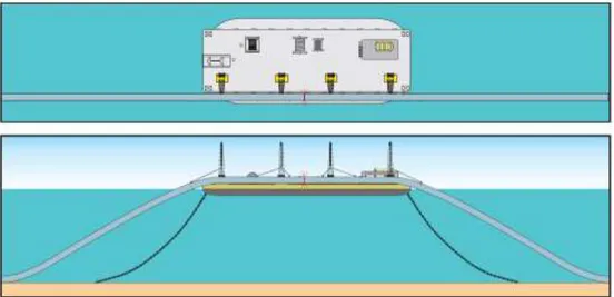 Gambar 1.1 Ilustrasi proses Above Water Tie-In menggunakan davit lifting dan buoyancy tank 