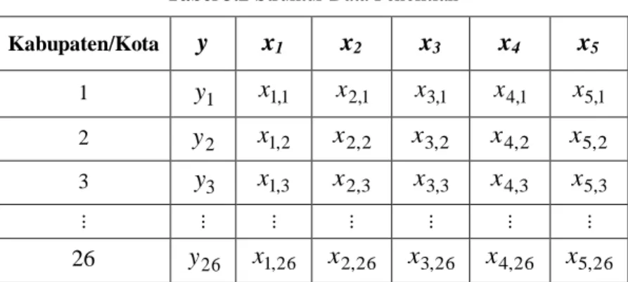 Tabel 3.2 Struktur Data Penelitian 