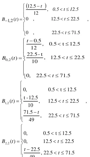 Tabel 4.  Nilai R 2  (Koefisien Determinasi) dan MSE (Means Square Error) dari masing- masing-masing model