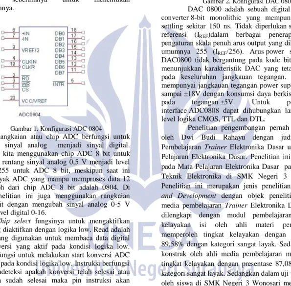 Gambar 2. Konfigurasi DAC 0800 