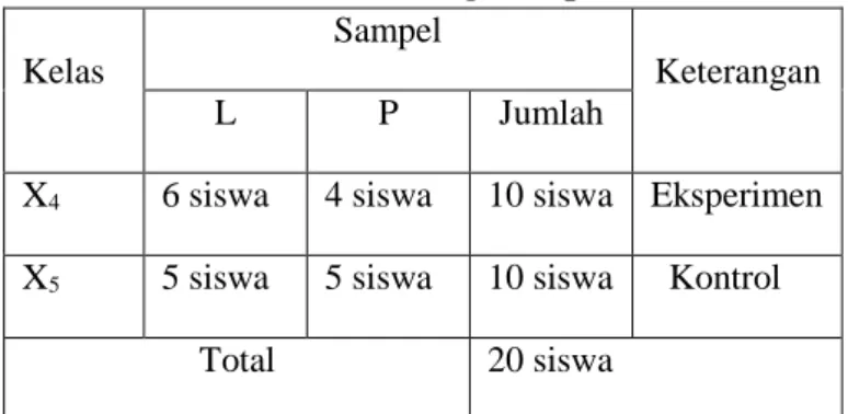 Tabel 3.3 Sampel Penelitian SMA Negeri  6 Padangsidimpuan 