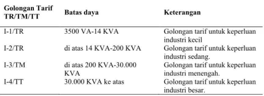 Tabel 3.1 Golongan Tarif pada Sektor Industri 