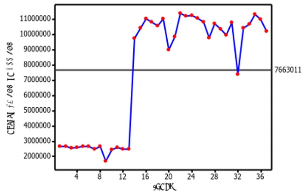 Tabel 4.1 Uji Perbedaan Dua Sampel Independen Jumlah KWH 3500VA - 14KVA  T test  P-Value 