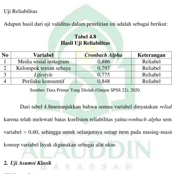 Tabel 4.8  Hasil Uji Reliabilitas 