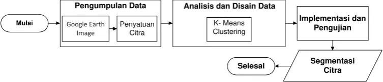 Gambar 1.Alur Metode Penelitian 