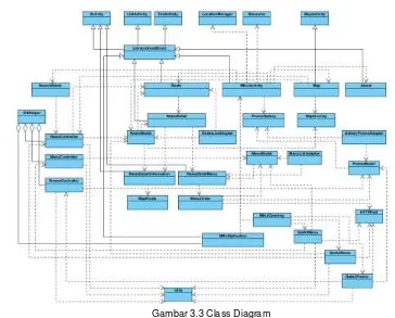 Gambar 3.3 Class Diagram 