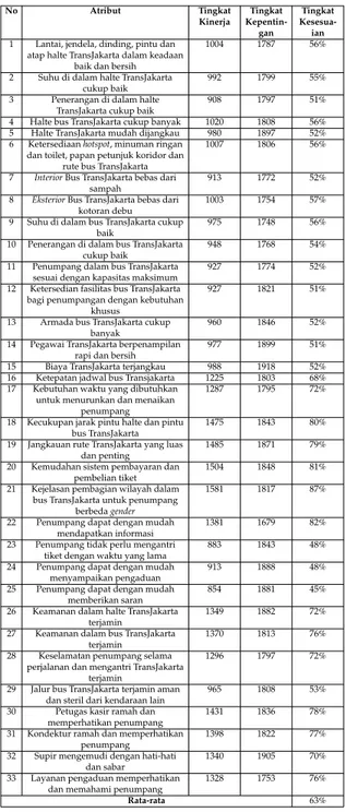 Gambar 3: Diagram Kartesius IPA