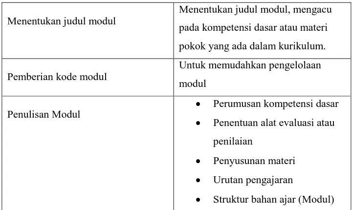 Tabel 2.3 Komparasi Pengajaran Modul dengan Pengajaran Tradisonal 
