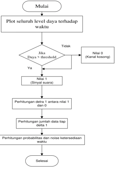 Gambar 2. Metode Analisis Ketersedian Waktu 