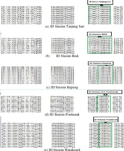 Gambar 4. Tampilan Hasil (e) ID Stasiun Watukosek Filter untuk masing-masing ID Stasiun Tanjung Sari (a), Biak (b), Kupang (c), Pontianak (d), dan ID stasiun Watukosek (e)