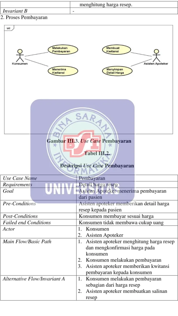 Gambar III.3. Use Case Pembayaran  Tabel III.2. 