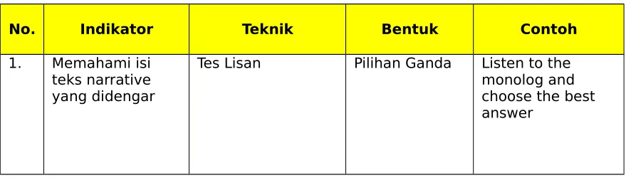 Gambar yang relevan