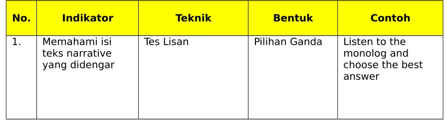 Gambar yang relevan