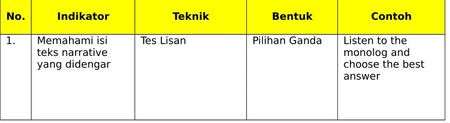Gambar yang relevan