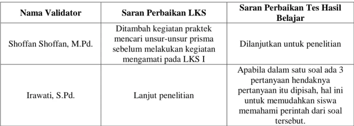 Tabel 4.3: Saran Perbaikan Validator 
