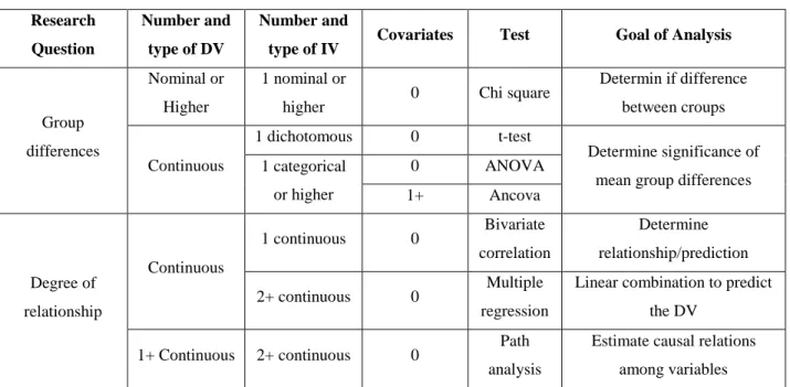 Tabel 3. 1 Perbandingan metode analisis 