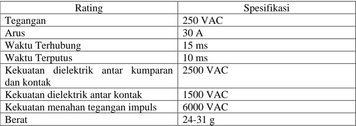 Tabel 2. 2 Spesifikasi Rele Omron G8P