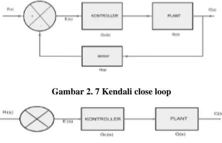 Gambar 2. 7 Kendali close loop