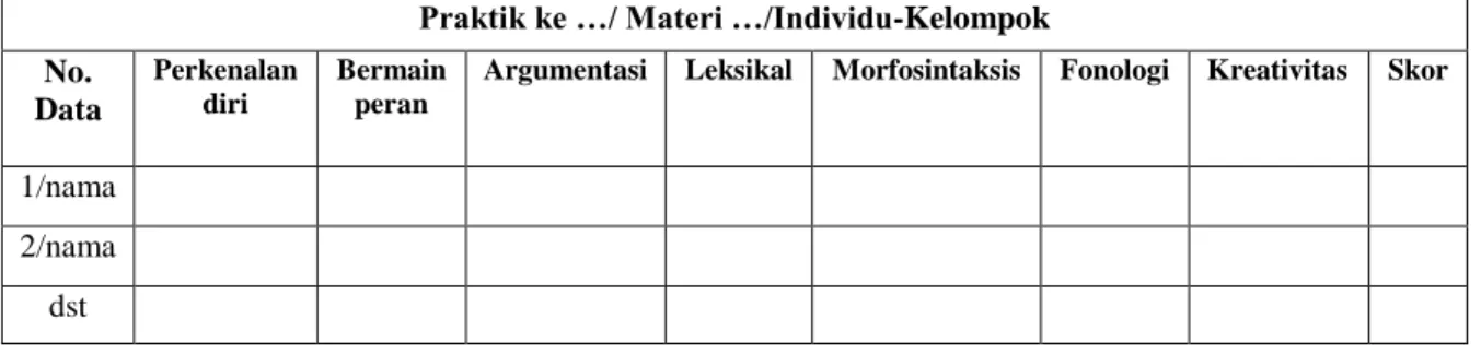 Tabel 5. Penilaian Keterampilan Berbicara Bahasa Prancis Level B1 (Individu/Kelompok) 