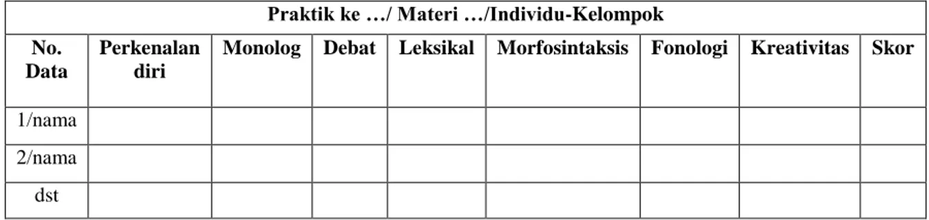 Tabel 6. Penilaian Keterampilan Berbicara Bahasa Prancis Level B2 (Individu/Kelompok) 