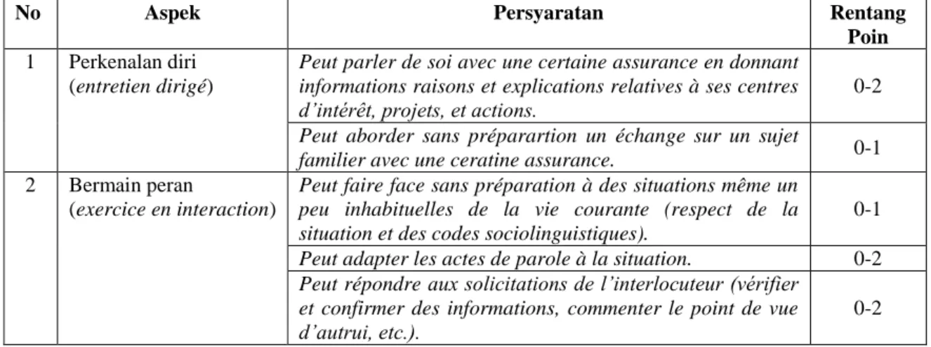 Tabel 2. Standar Penilaian Keterampilan Berbicara Bahasa Prancis Level B1 