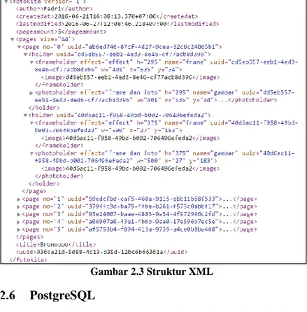 Gambar 2.3 Struktur XML 