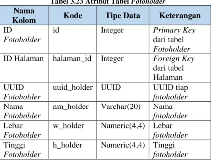 tabel Layout  ID Halaman  halaman_id  Integer  Foreign Key dari 