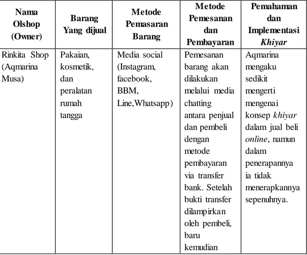 Tabel  3.1:  Hasil  wawancara  dengan  para reseller  di  Banda  Aceh 
