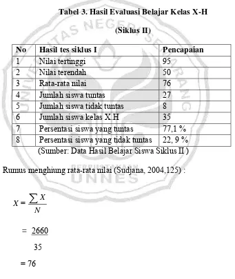 Tabel 3. Hasil Evaluasi Belajar Kelas X-H 