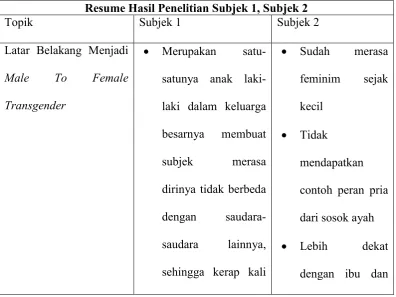 Tabel 5. Analisa Banding Subjek 1 & Subjek 2  