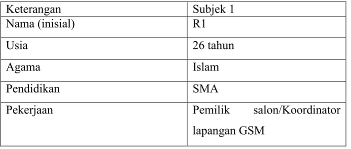 Tabel 1. Identitas Diri Subjek 1 