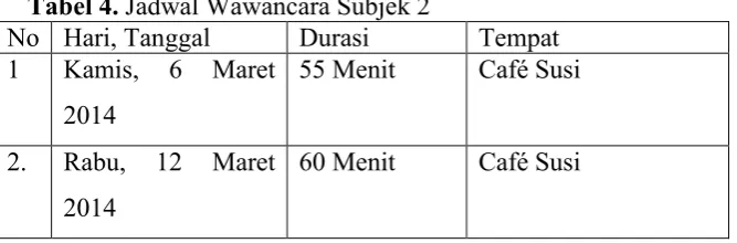 Tabel 3. Identitas Diri Subjek 2  