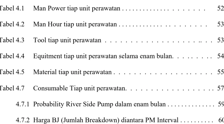 Tabel 4.1 Man Power tiap unit perawatan . . . . . . . . . . . . . .  .  .  .  .  .  .  