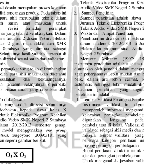 Gambar 2. Ujicoba dengan one group  pretest-posttest 